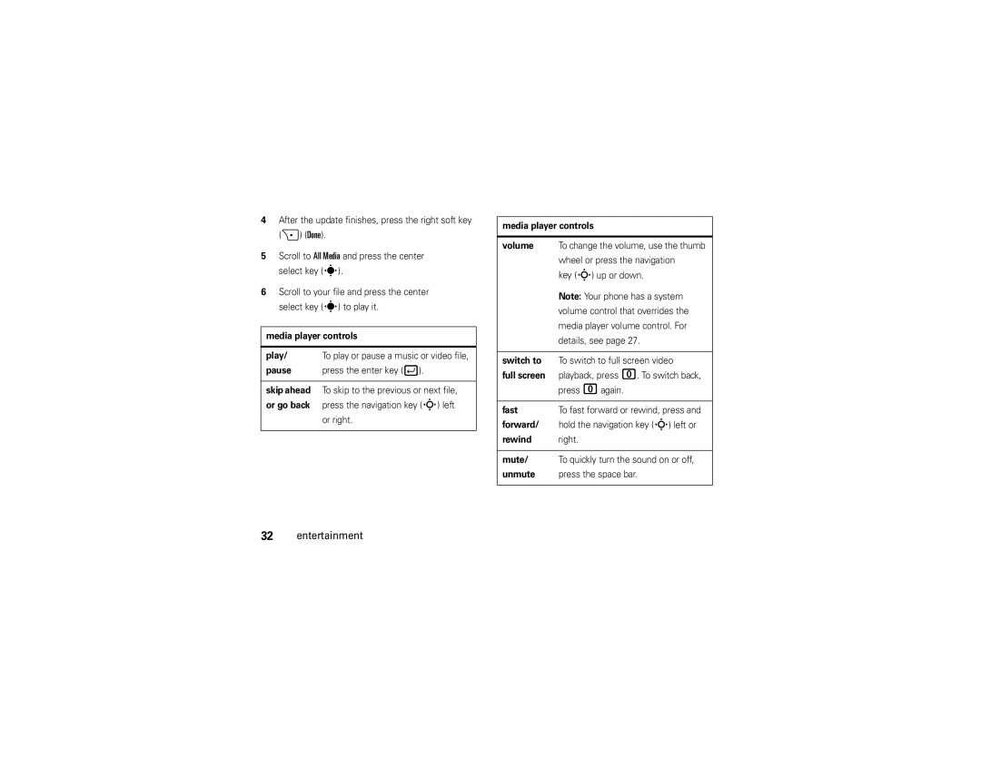 Motorola 9C Media player controls Play, Pause, Skip ahead, Or go back, Media player controls Volume, Switch to, Fast, Mute 