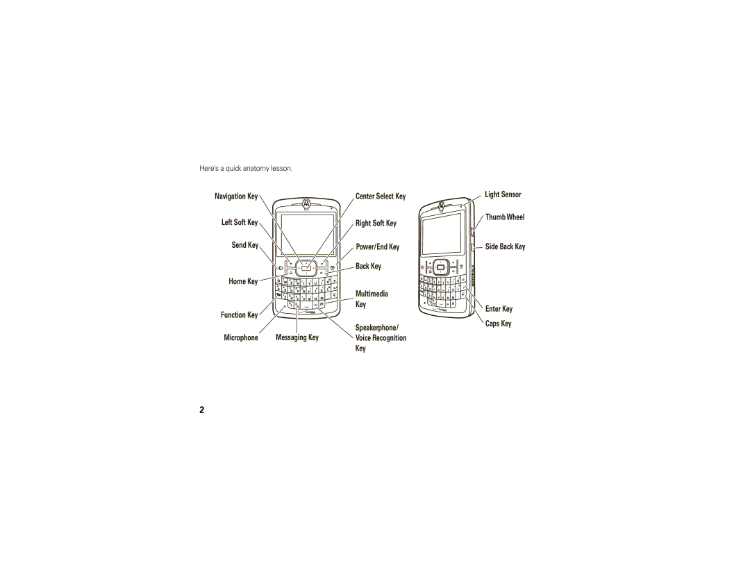 Motorola 9C manual Here’s a quick anatomy lesson 