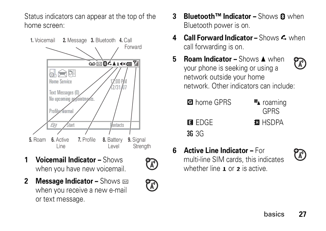 Motorola 9HMOTO Status indicators can appear at the top of the home screen, Voicemail Indicator Shows, Home Gprs Roaming 