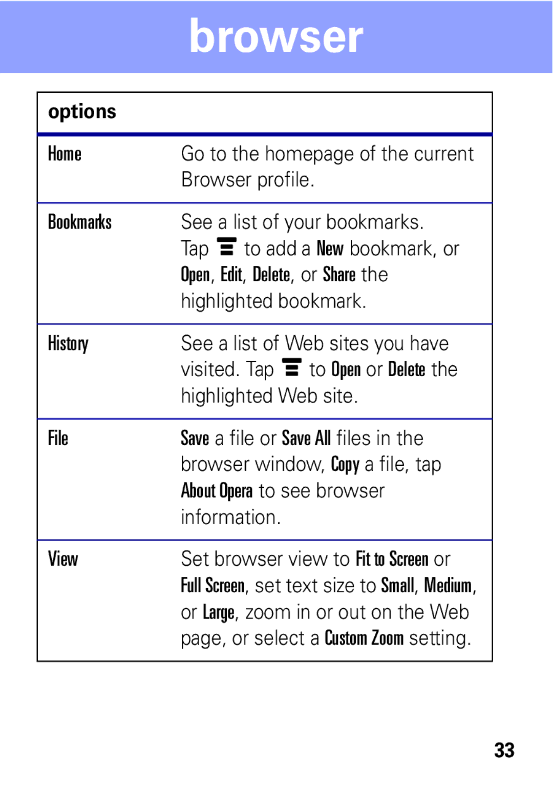 Motorola A1600 manual Home 