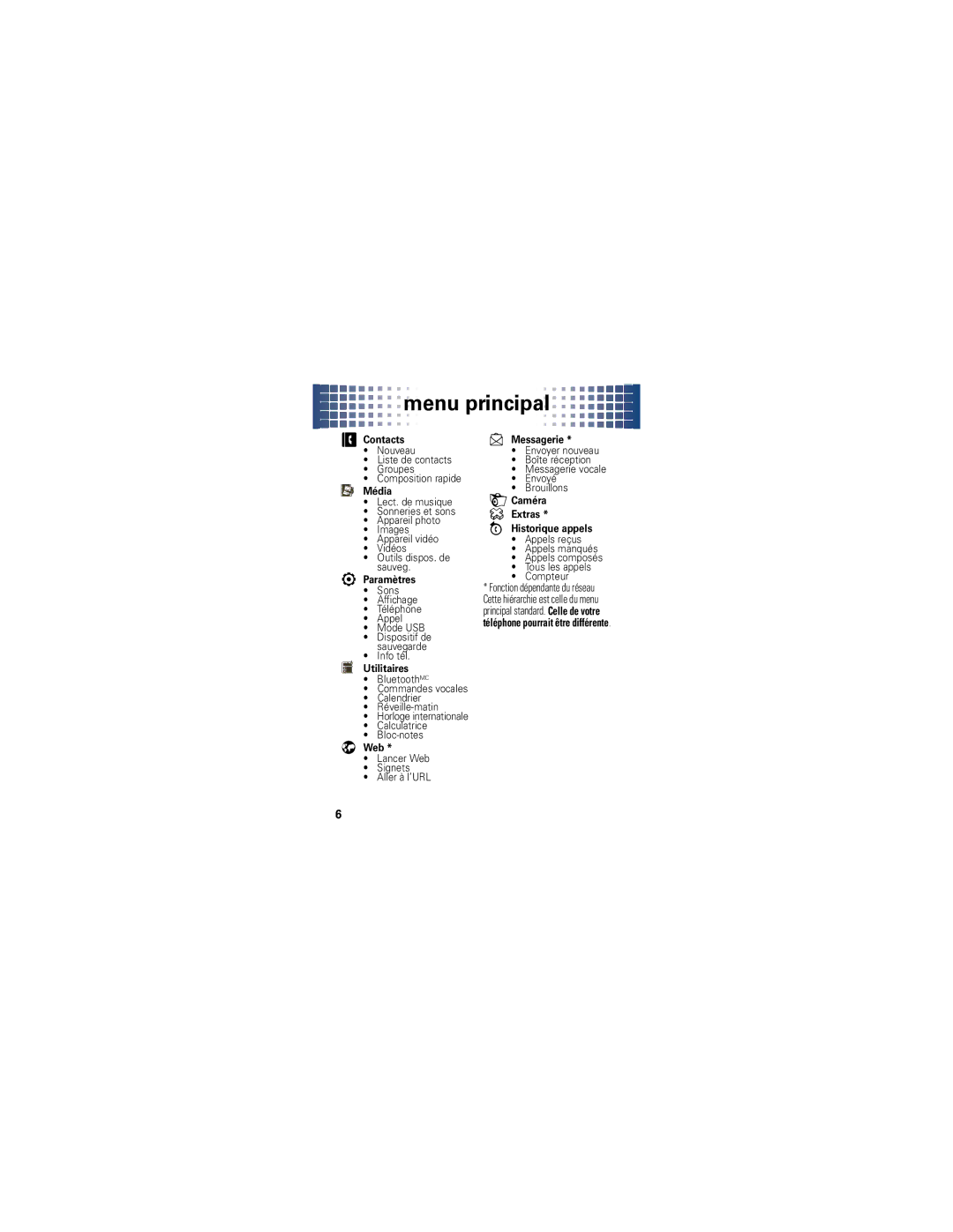 Motorola A455 manual Menu principal, Média 