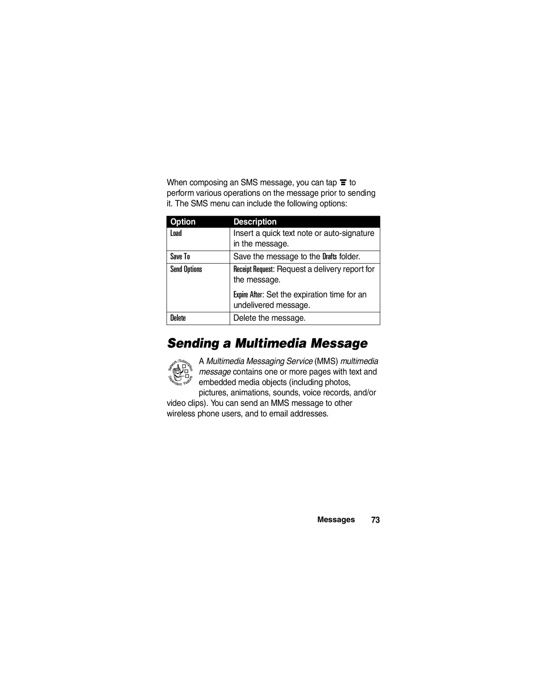 Motorola A780 manual Sending a Multimedia Message, Load, Save To, Send Options, Delete, Description 