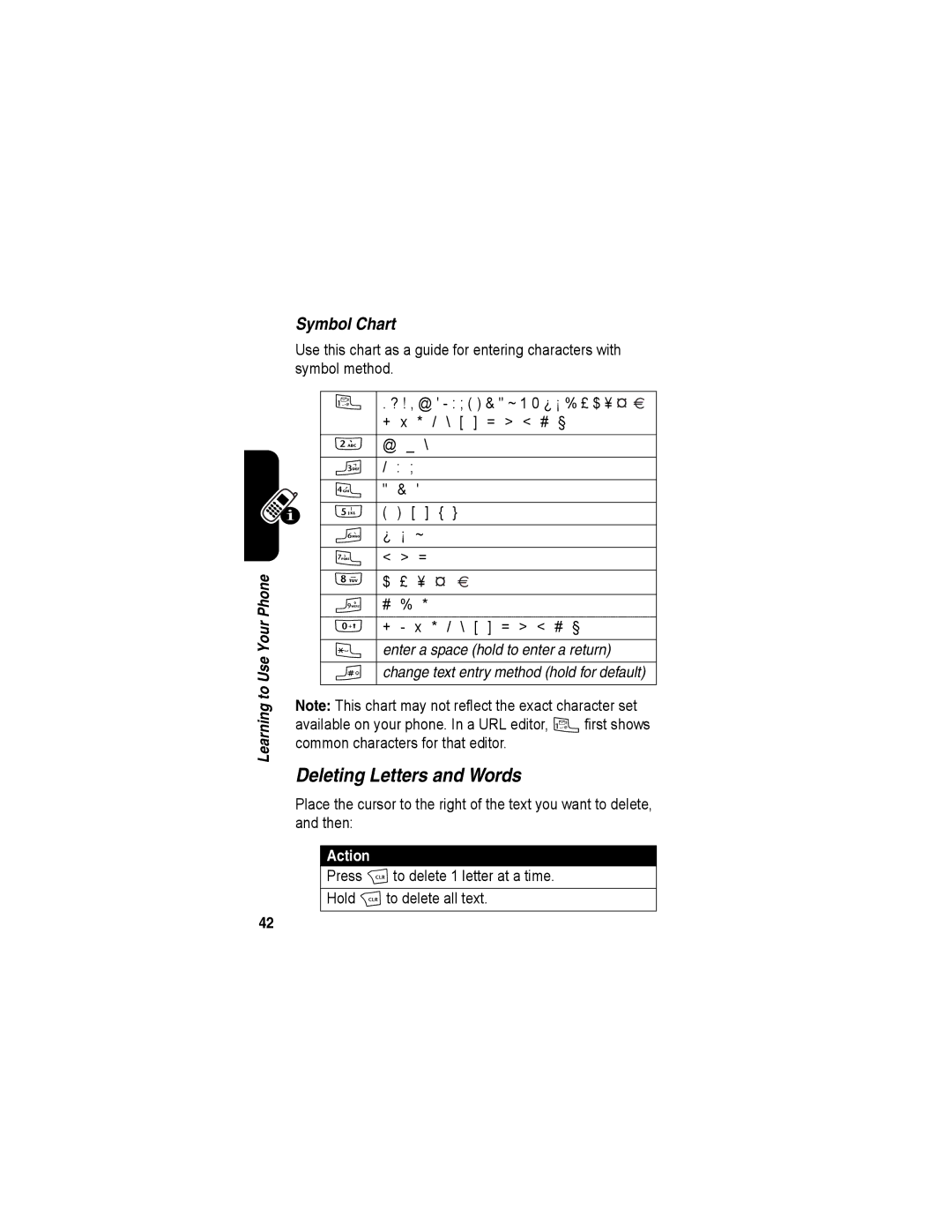 Motorola A840 manual Deleting Letters and Words, Symbol Chart 