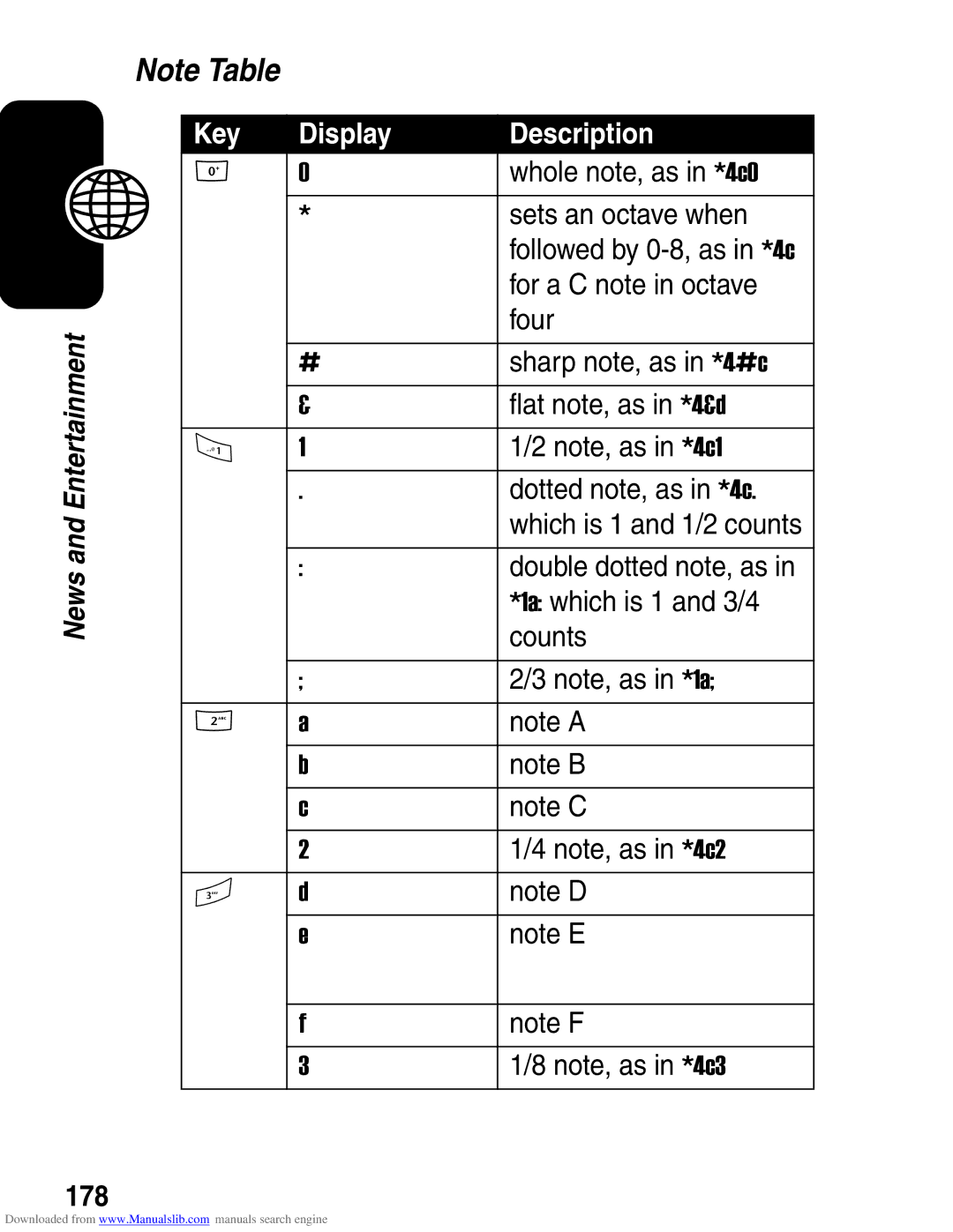 Motorola A845 3G manual Key Display Description, 178 