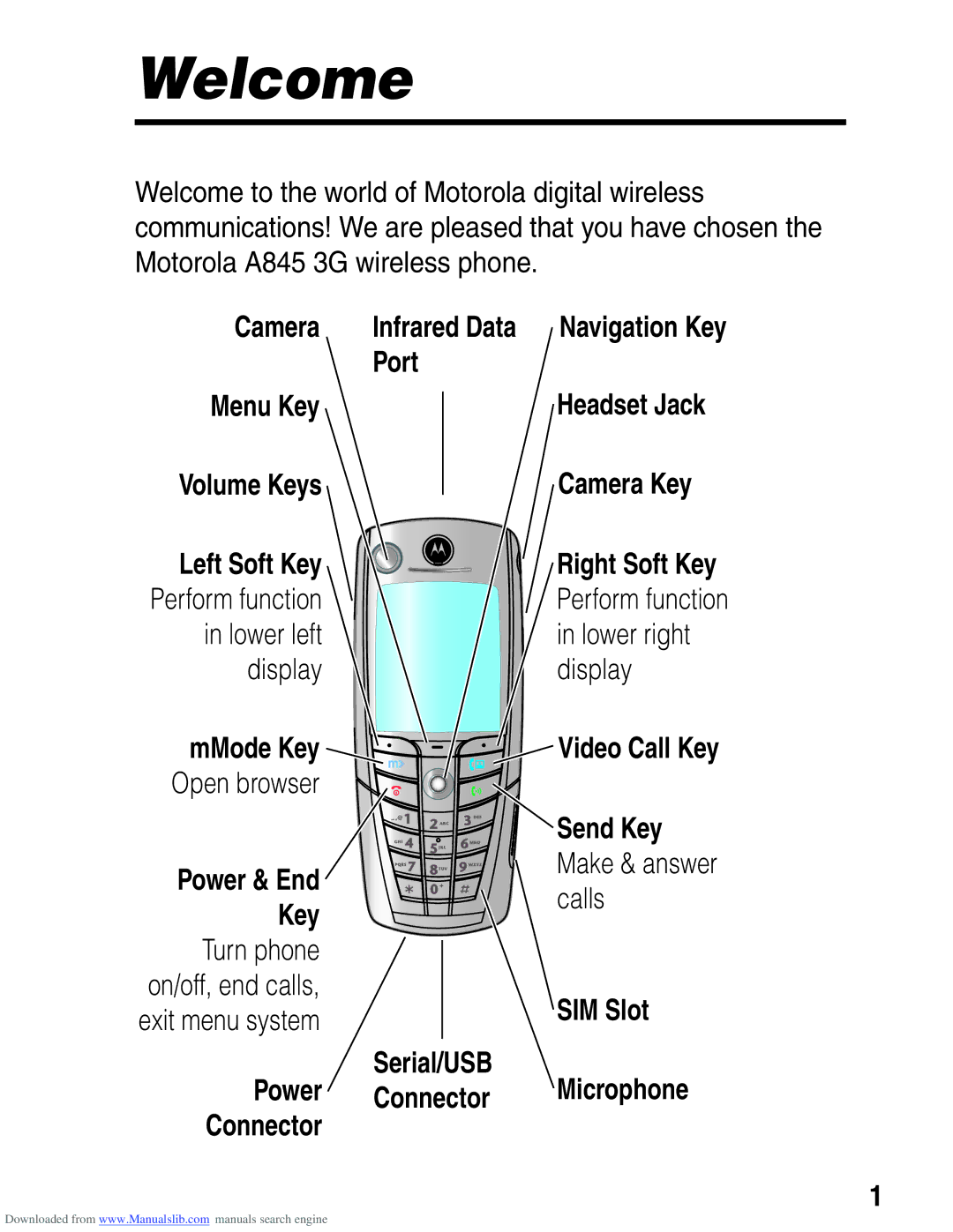 Motorola A845 3G manual Welcome 