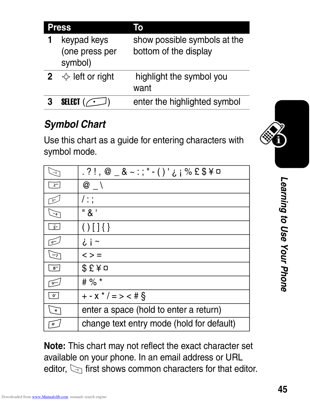 Motorola A845 3G manual Symbol Chart 