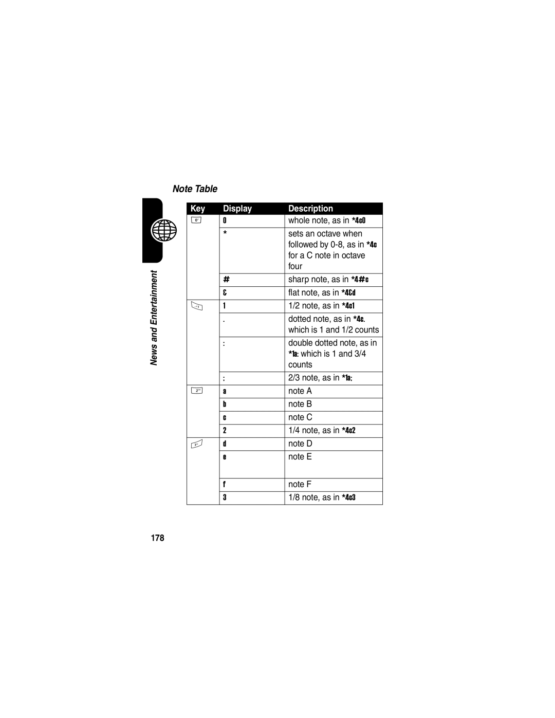 Motorola A845 manual Key Display Description, 178 