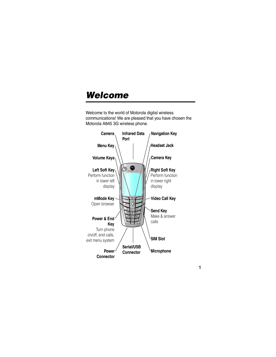 Motorola A845 manual Welcome 