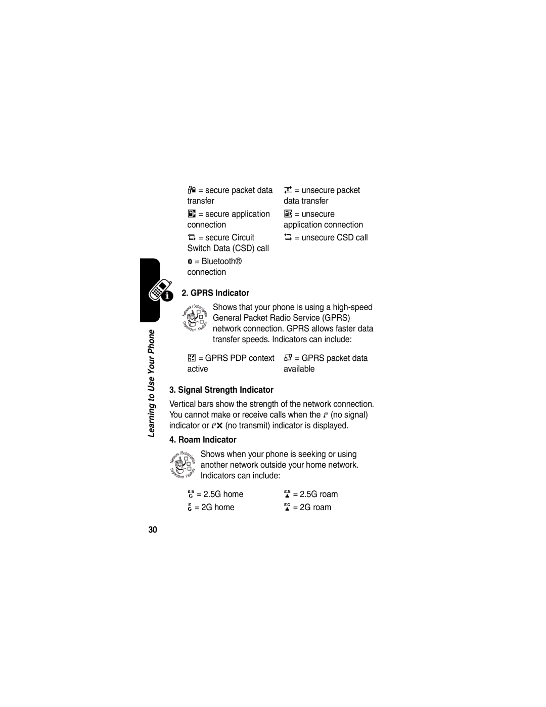 Motorola A845 manual Gprs Indicator, Signal Strength Indicator, Roam Indicator 