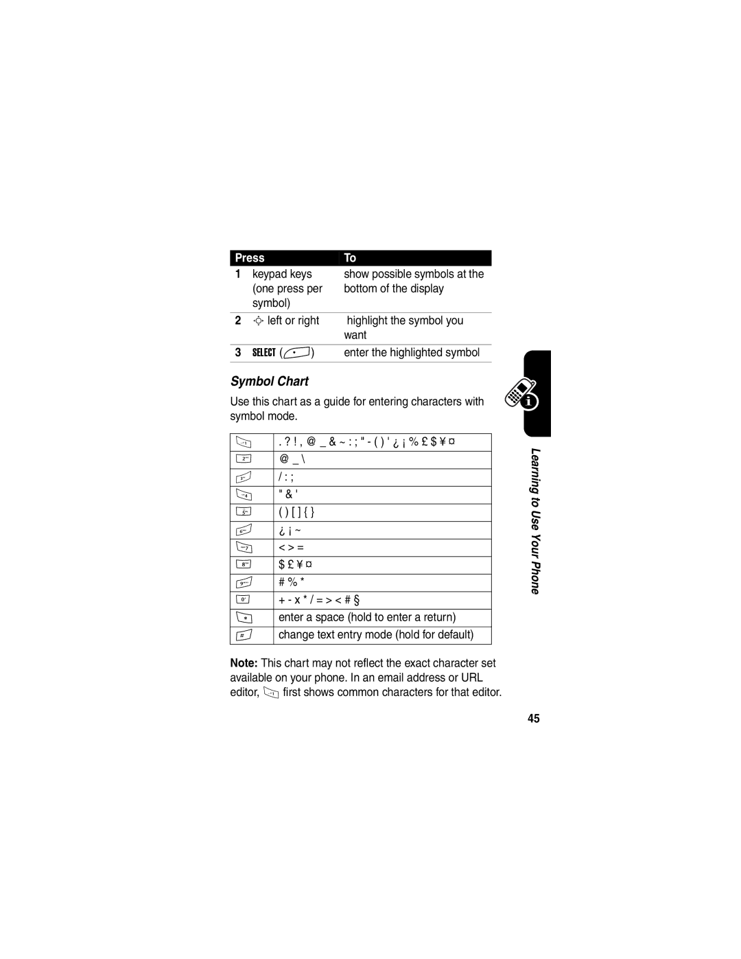 Motorola A845 manual Symbol Chart, @, ¿ ¡ ~, $ £ ¥ ¤, # % 