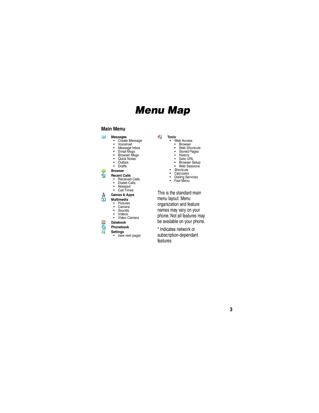 Motorola A845 manual Menu Map, Main Menu 