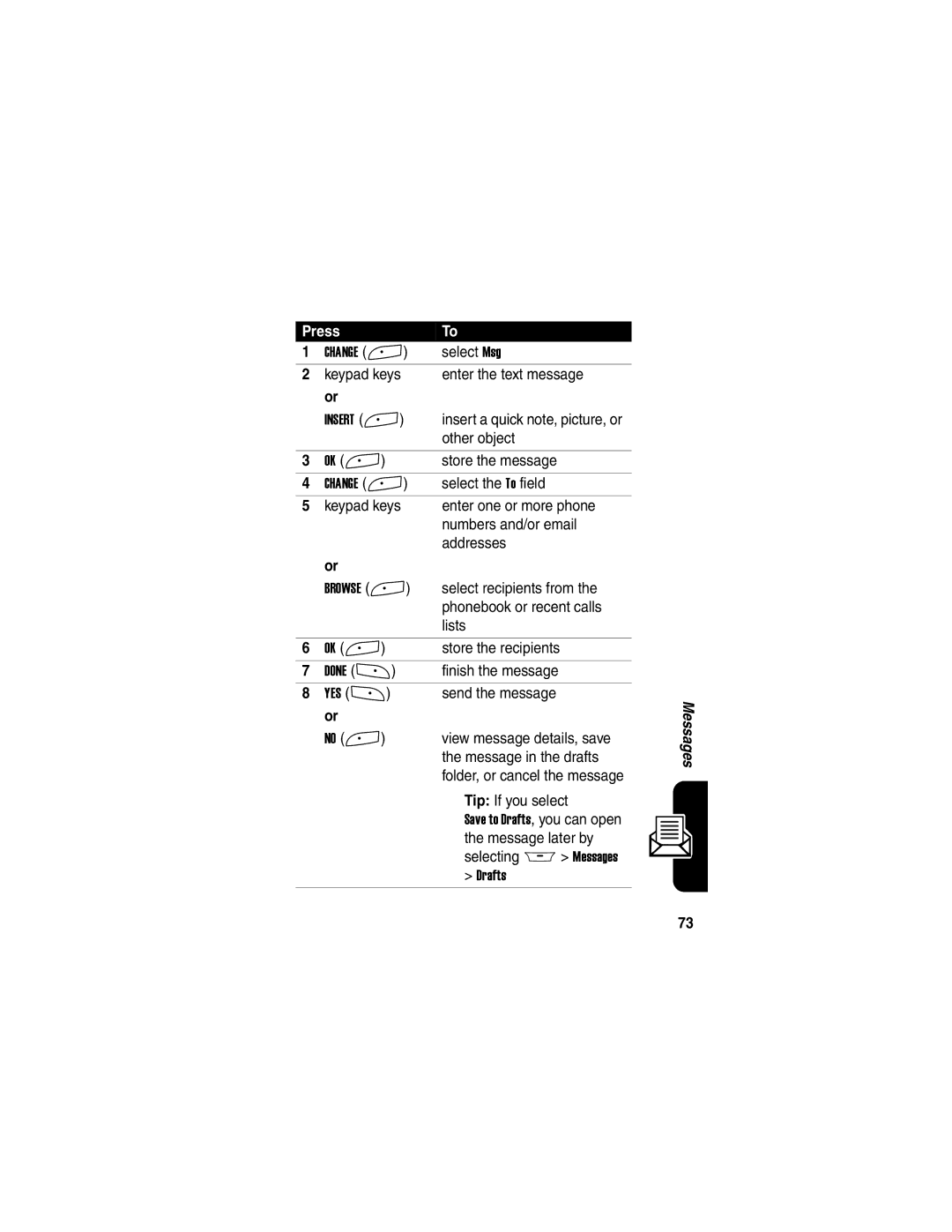 Motorola A845 Select Msg, Keypad keys Enter the text message, Other object, Store the message, Select the To field, Lists 