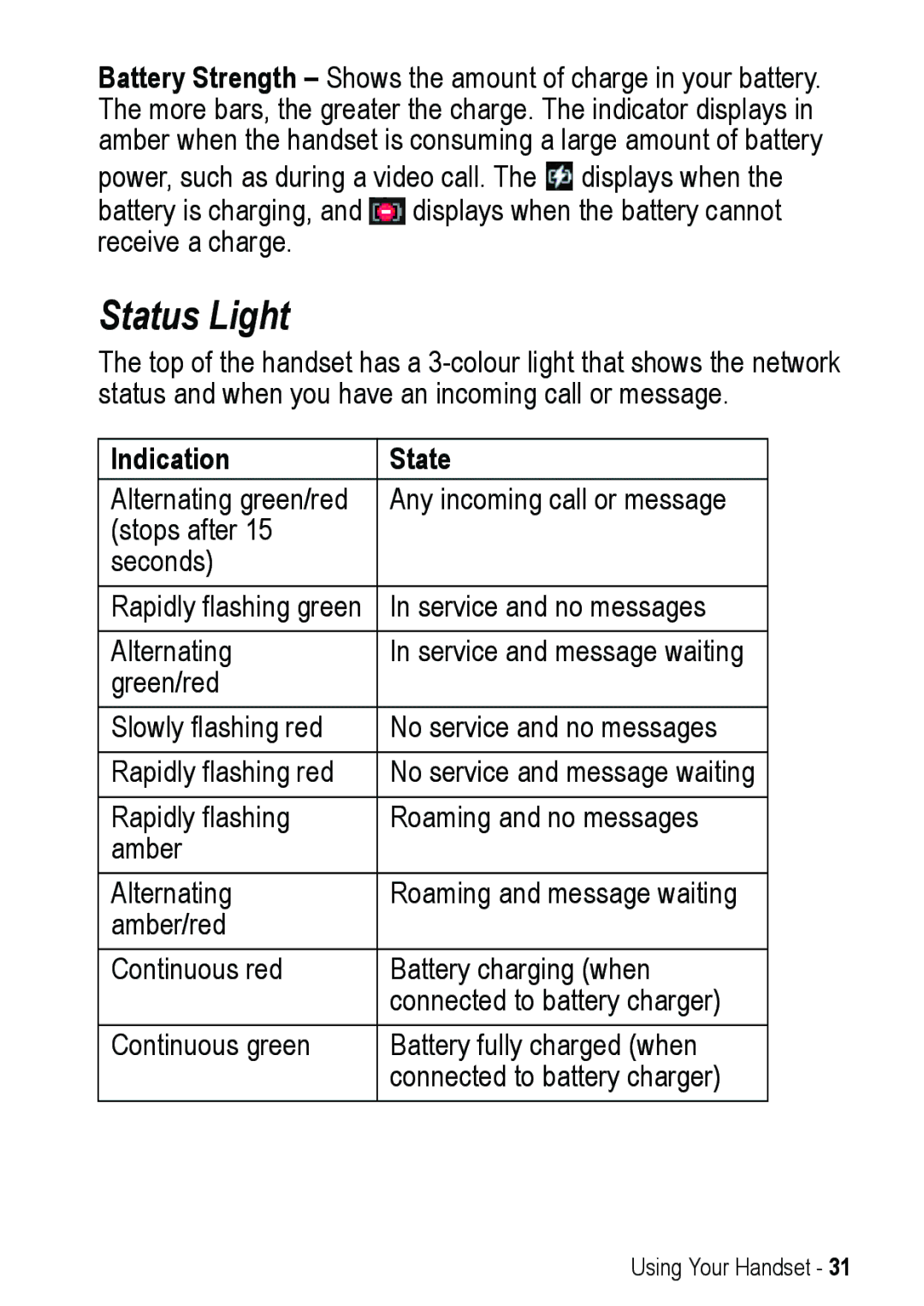 Motorola A925 manual Status Light, Indication State 