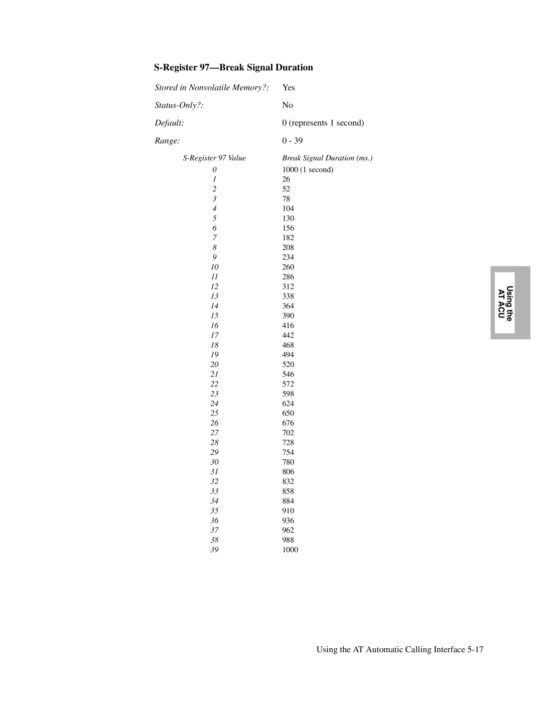 Motorola V.34-SDC, and V.32bis, 326X V.34 manual Register 97-Break Signal Duration 