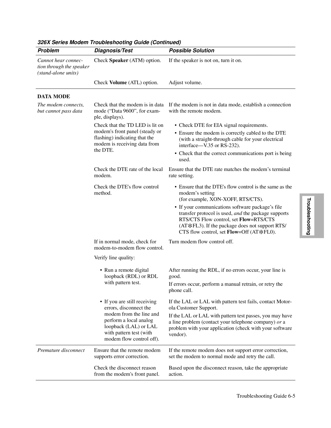 Motorola V.34-SDC, and V.32bis, 326X V.34 manual Data Mode 