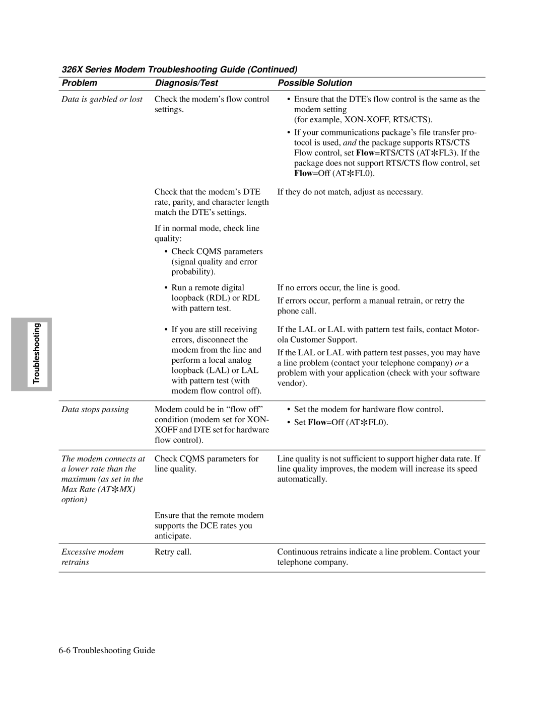 Motorola 326X V.34, and V.32bis, V.34-SDC manual Flow control 