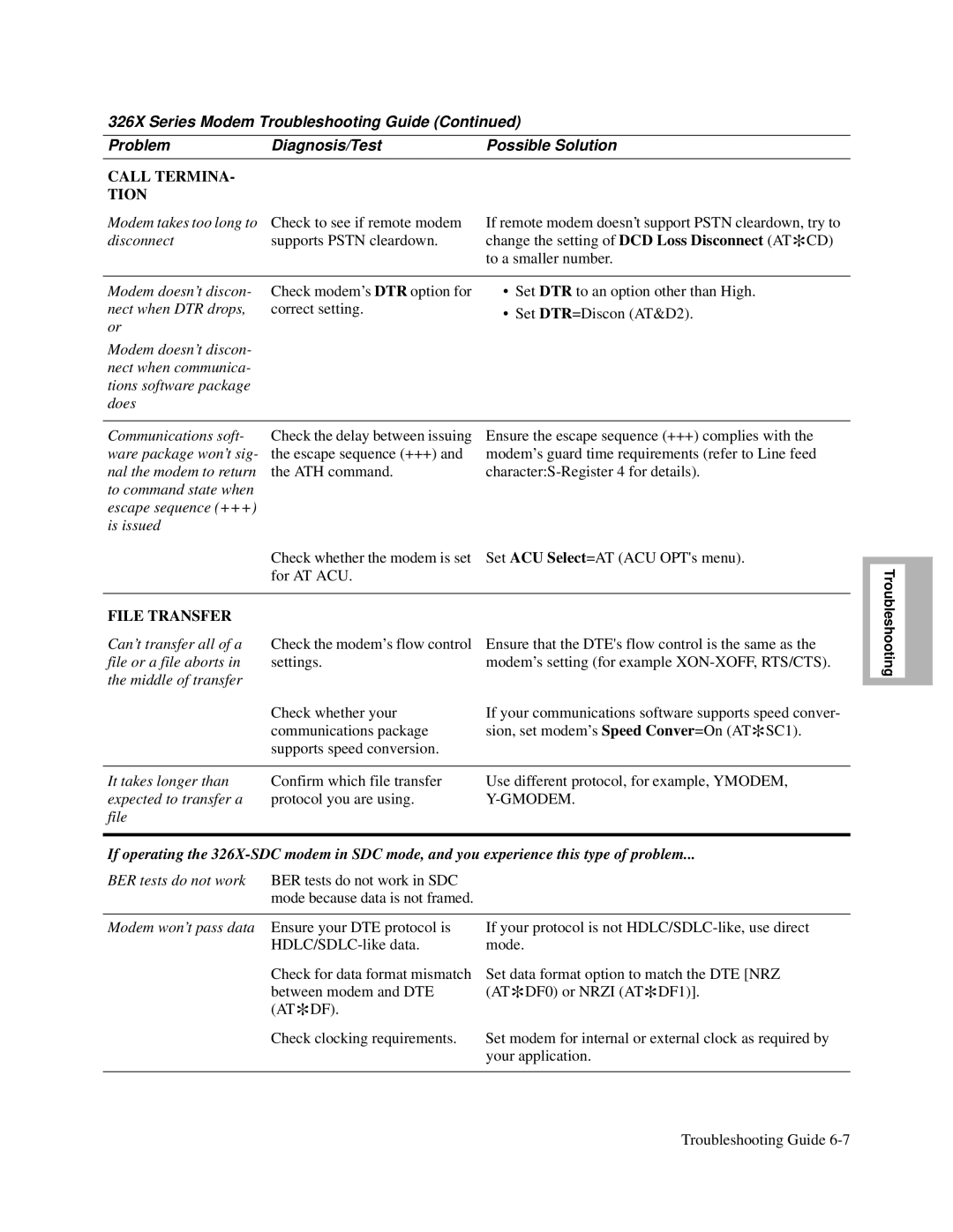 Motorola and V.32bis, V.34-SDC, 326X V.34 manual Call Termina Tion 