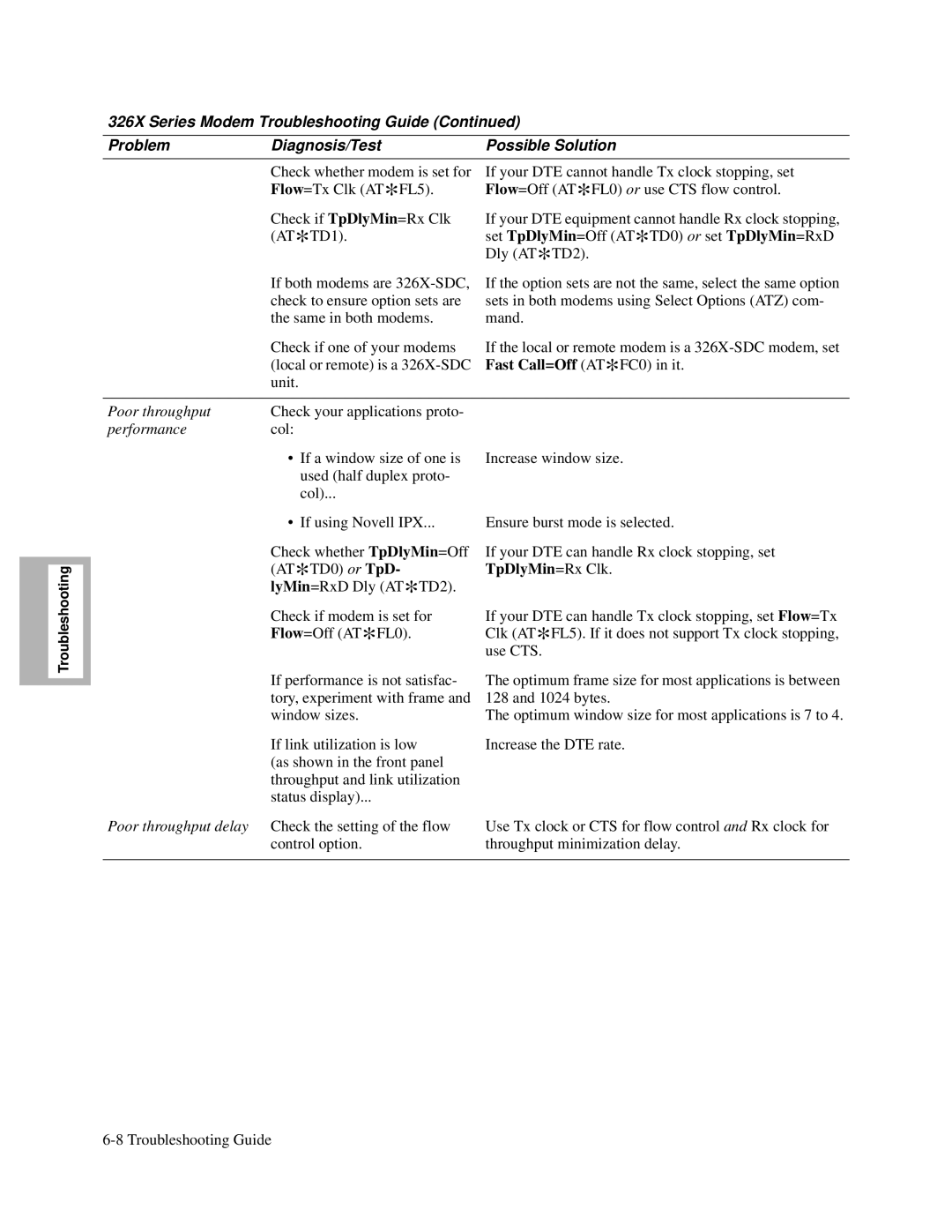 Motorola V.34-SDC, and V.32bis, 326X V.34 manual Fast Call=Off AT*FC0 in it 