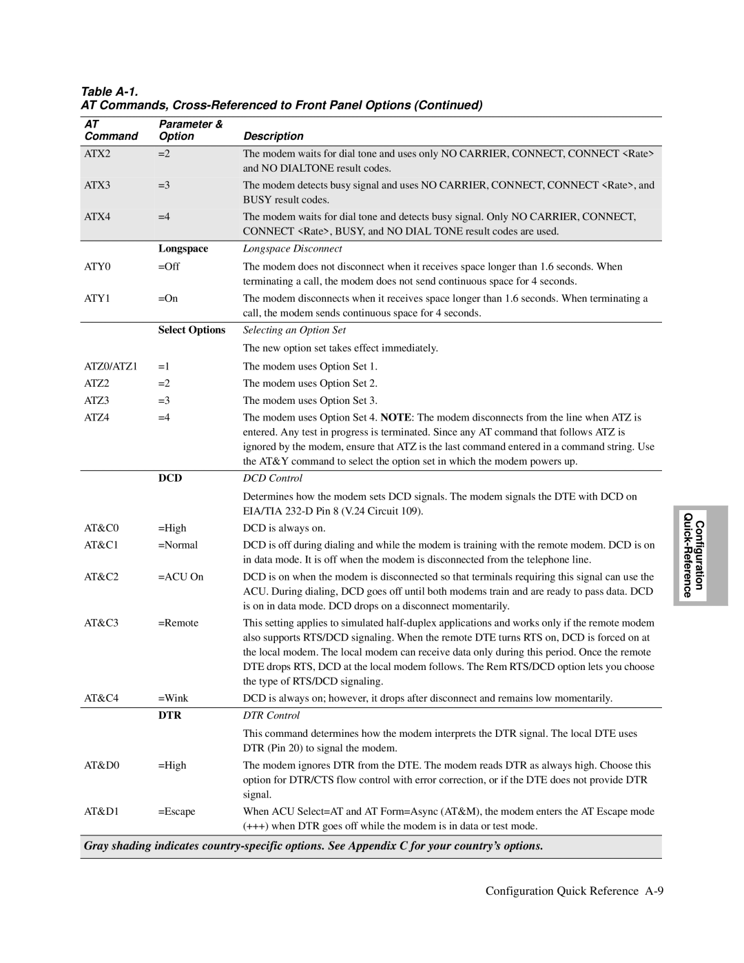 Motorola 326X V.34, and V.32bis, V.34-SDC manual Longspace, Select Options 