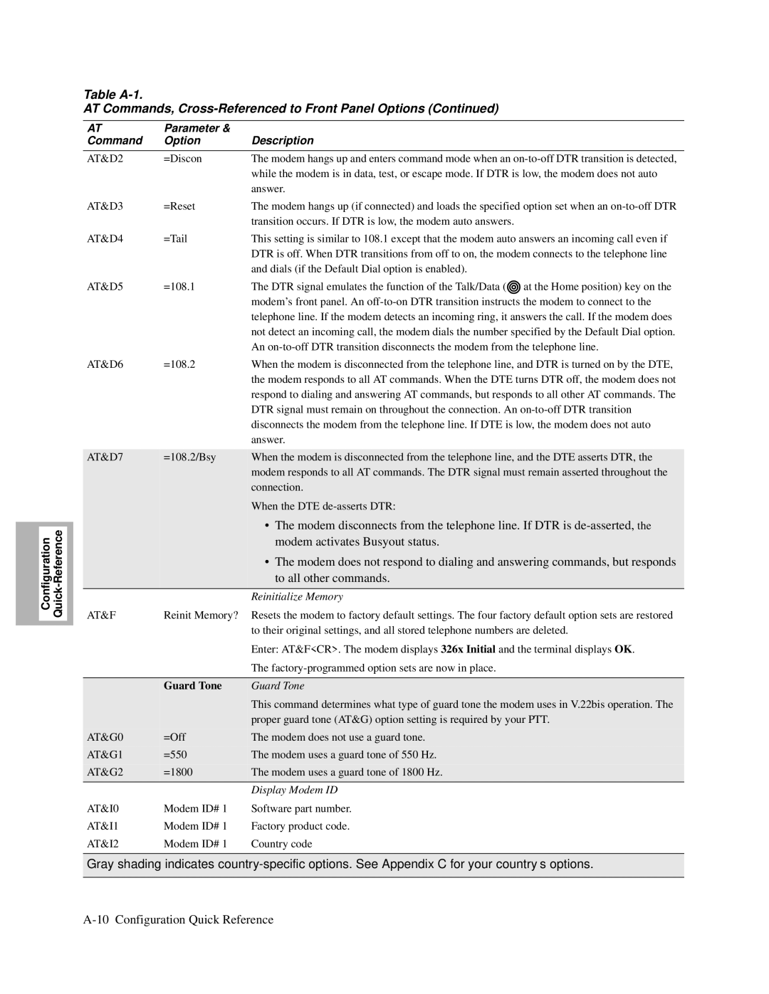 Motorola and V.32bis, V.34-SDC, 326X V.34 manual Reinitialize Memory, Guard Tone, Display Modem ID 