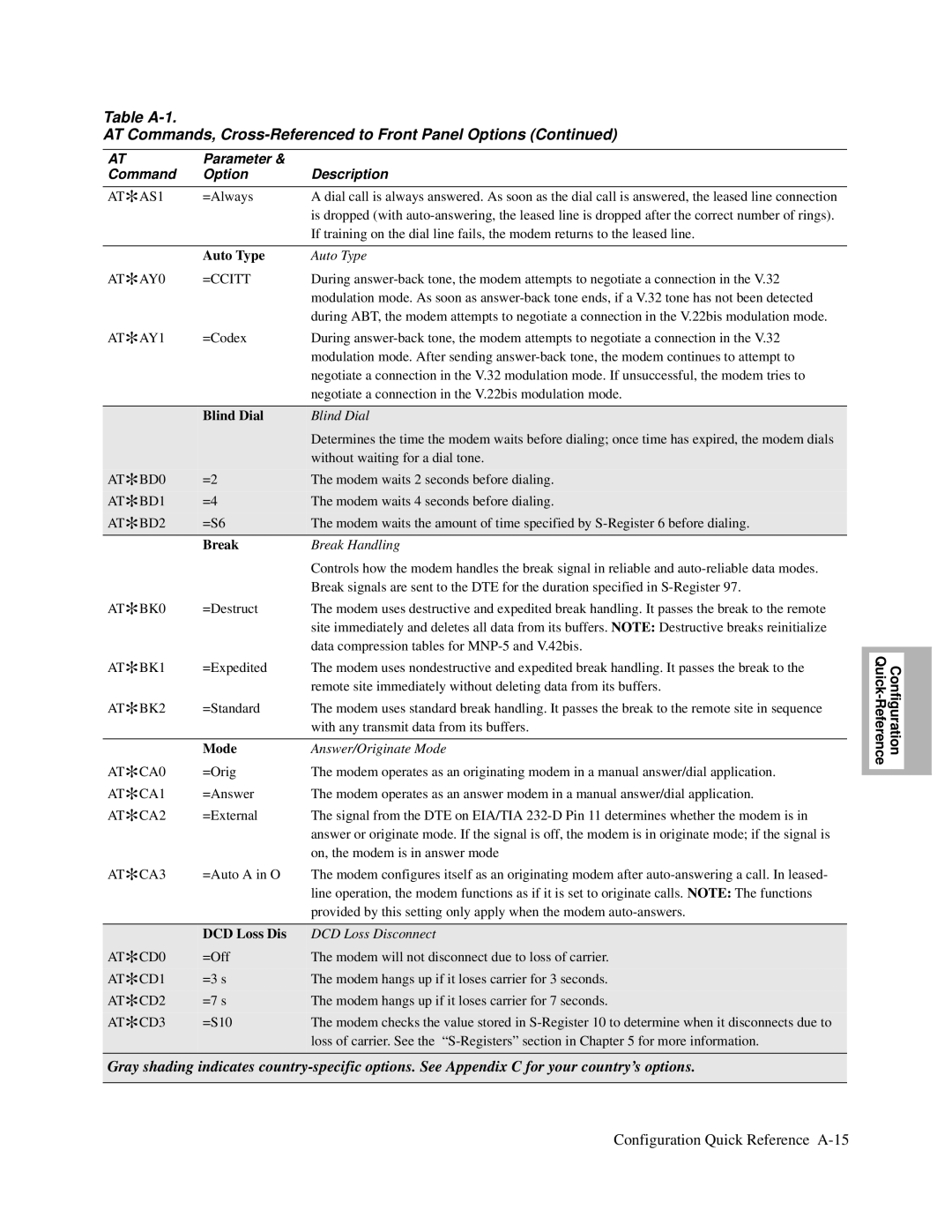 Motorola 326X V.34, and V.32bis, V.34-SDC manual Auto Type, Blind Dial, Break, Mode, DCD Loss Dis 