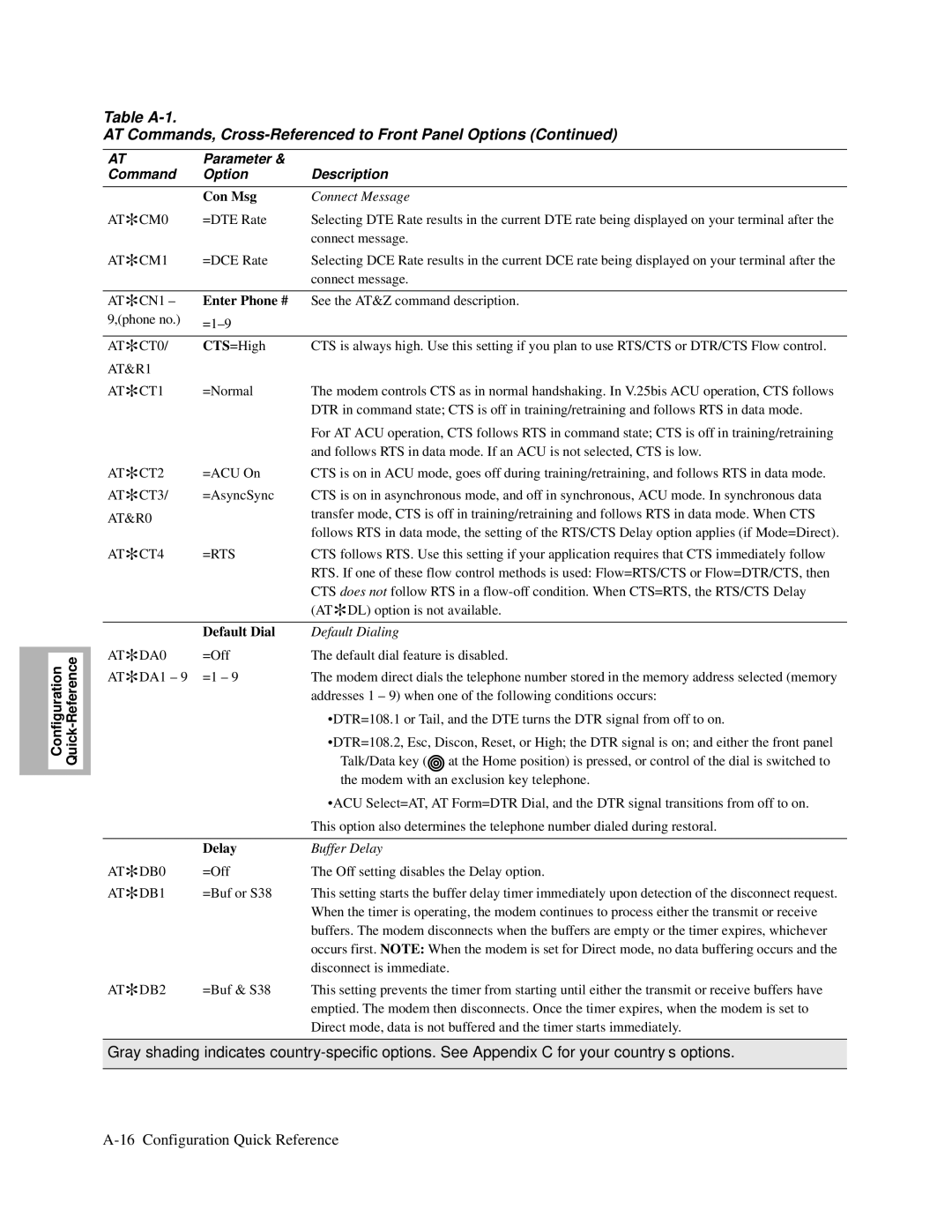 Motorola and V.32bis, V.34-SDC Connect Message, See the AT&Z command description, Phone no, AT*DL option is not available 