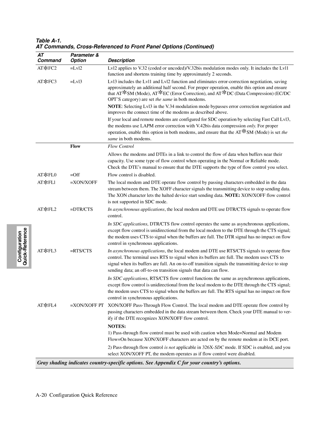 Motorola V.34-SDC, and V.32bis, 326X V.34 manual Flow Control 