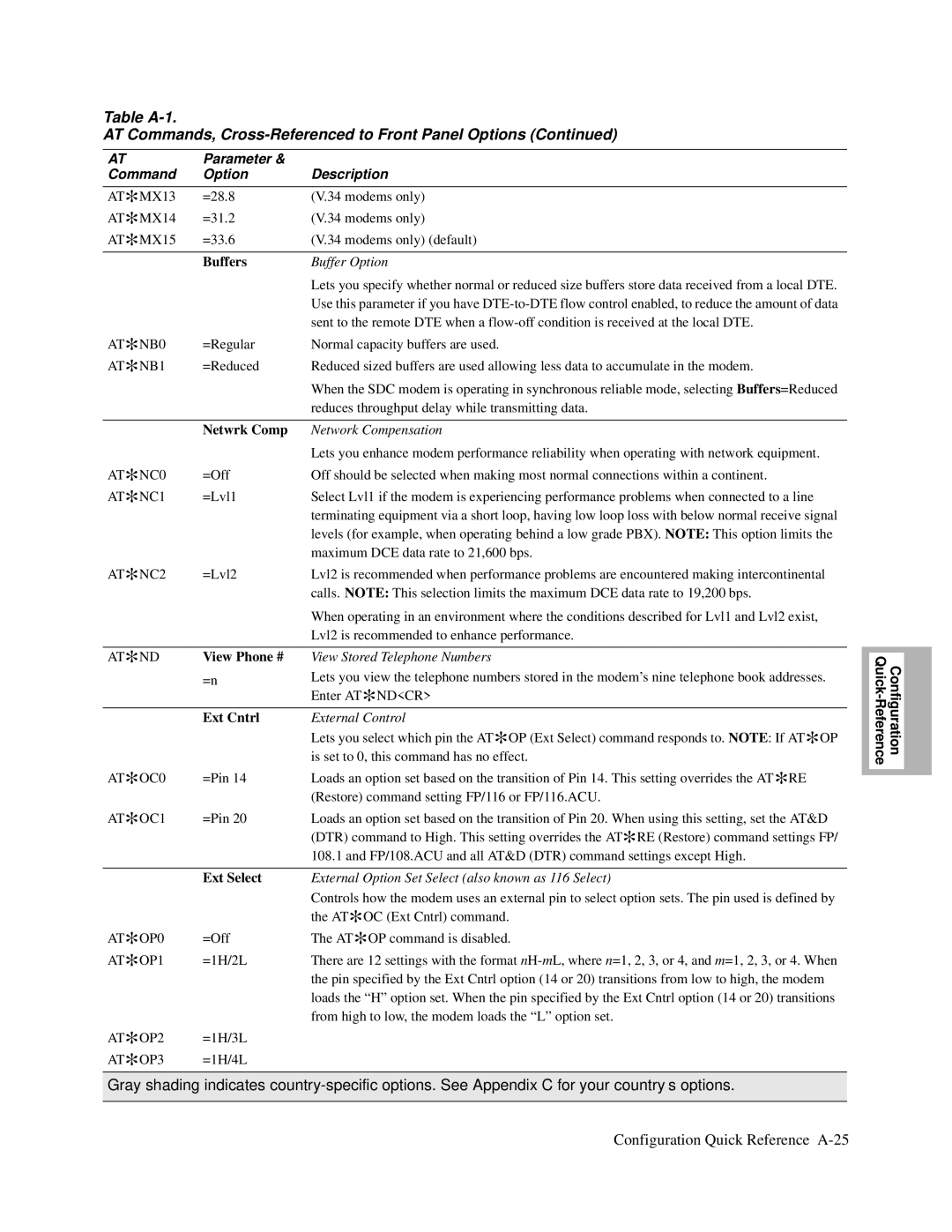 Motorola and V.32bis, V.34-SDC, 326X V.34 manual Buffers, Netwrk Comp, View Phone #, Ext Cntrl, Ext Select 