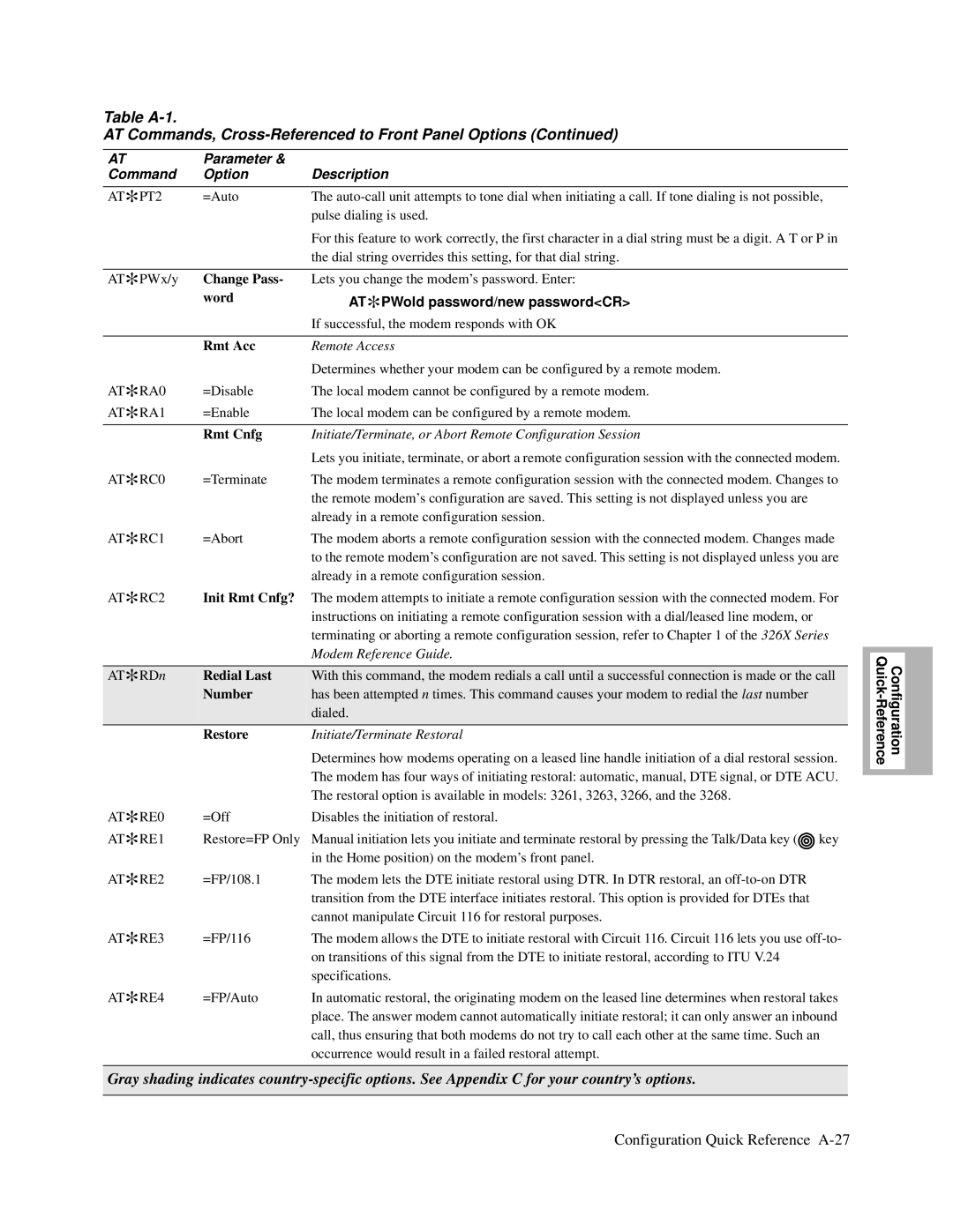 Motorola 326X V.34, and V.32bis, V.34-SDC manual Change Pass, Word, Rmt Acc, Init Rmt Cnfg?, Redial Last, Number, Restore 