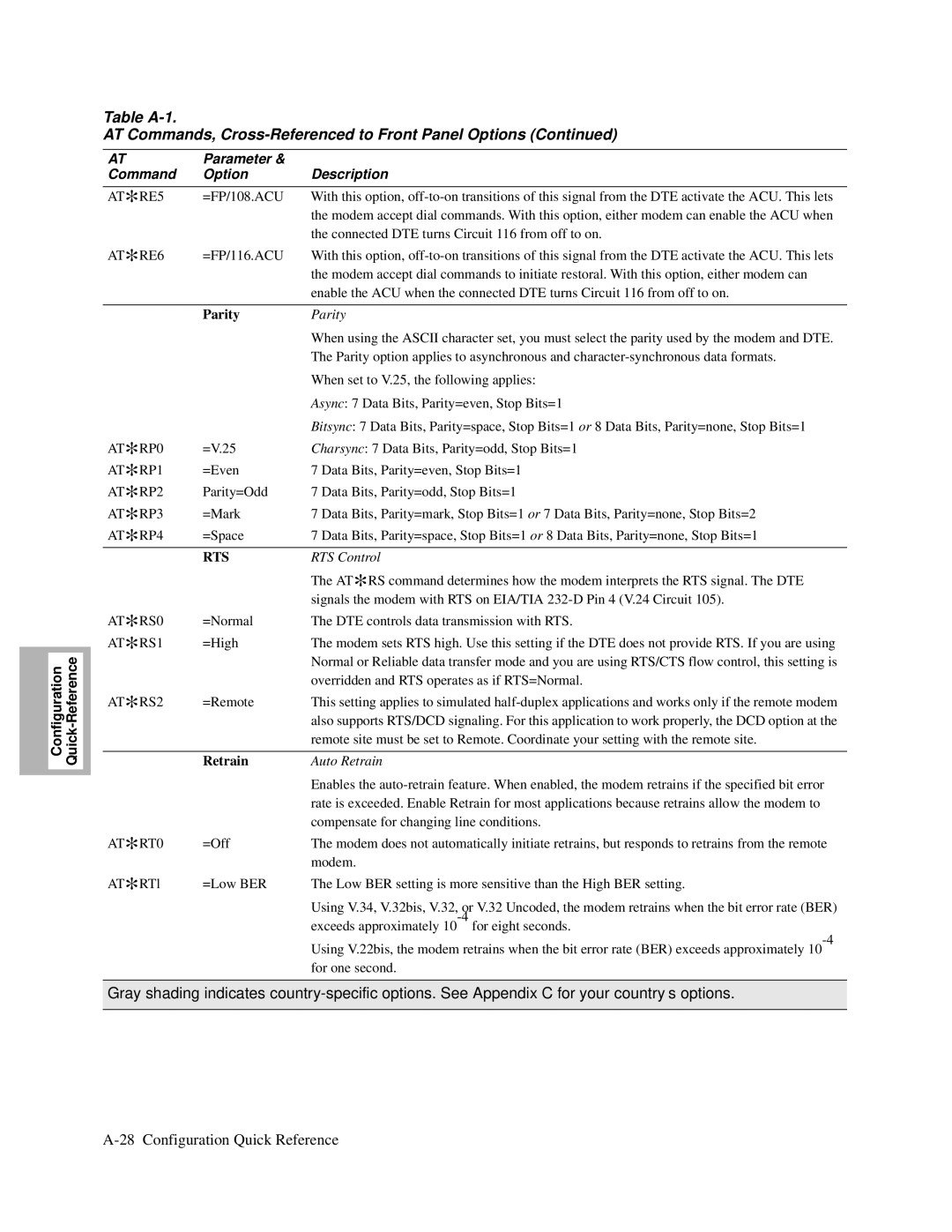 Motorola and V.32bis, V.34-SDC, 326X V.34 manual Parity, RTS Control, Auto Retrain 