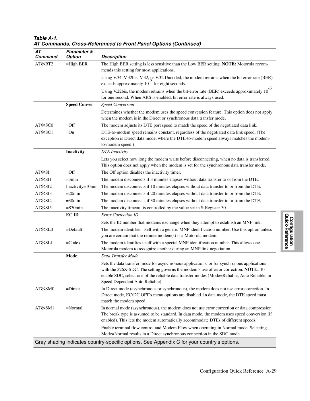 Motorola V.34-SDC, and V.32bis, 326X V.34 manual Speed Conver, Inactivity 