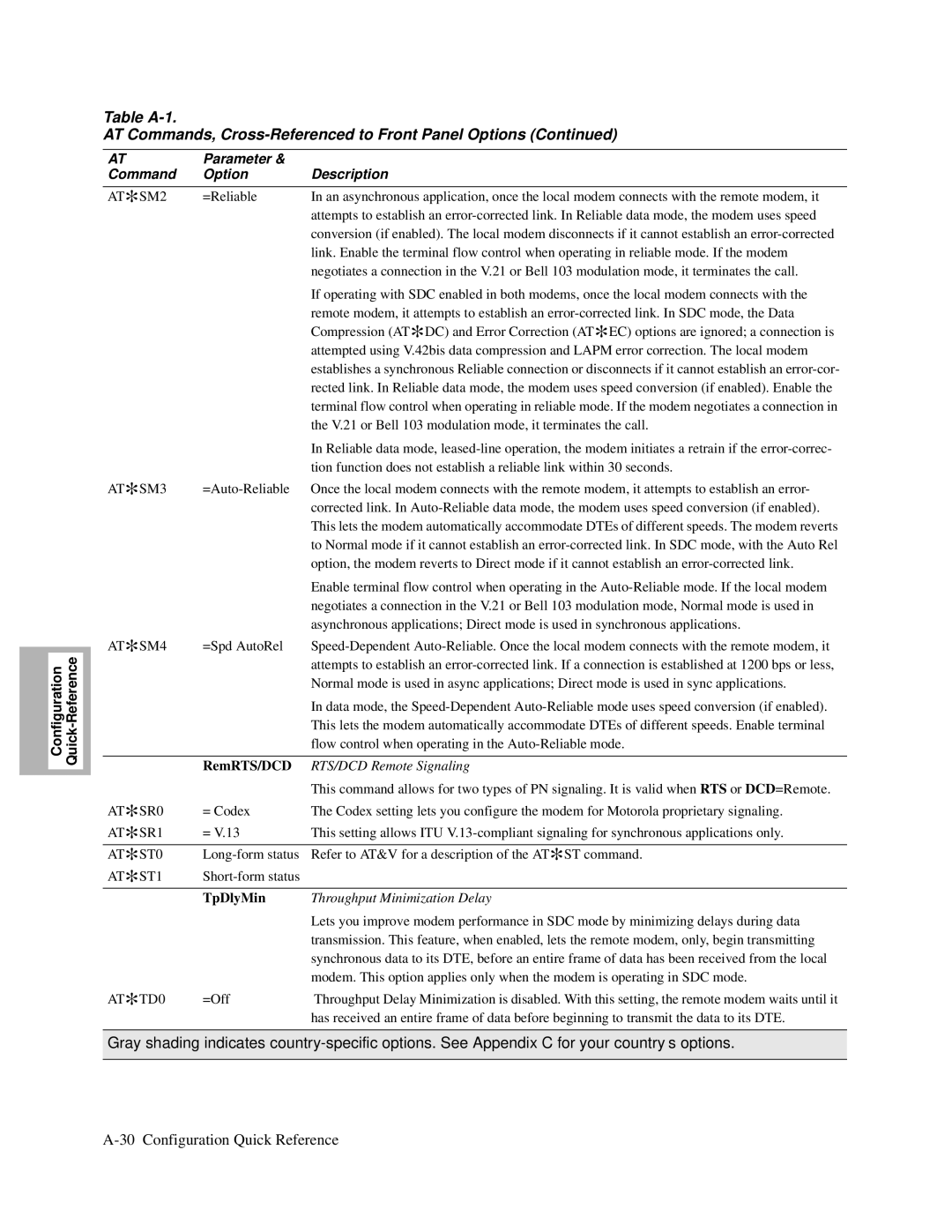 Motorola 326X V.34, and V.32bis, V.34-SDC RemRTS/DCD, RTS/DCD Remote Signaling, TpDlyMin, Throughput Minimization Delay 