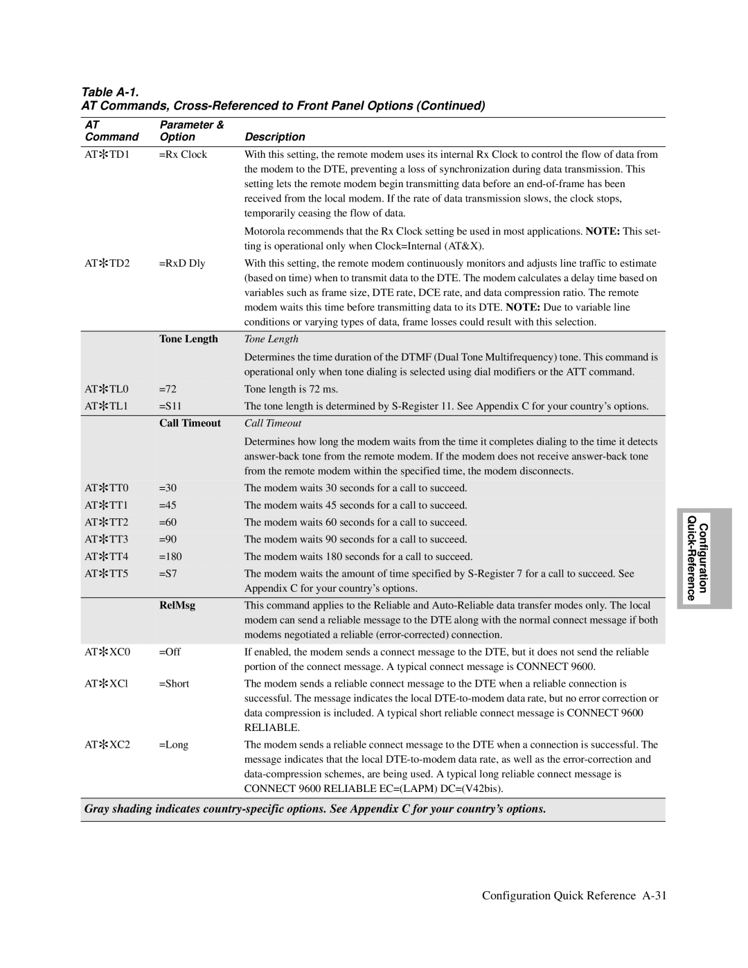 Motorola and V.32bis, V.34-SDC, 326X V.34 manual Tone Length, Call Timeout, RelMsg 