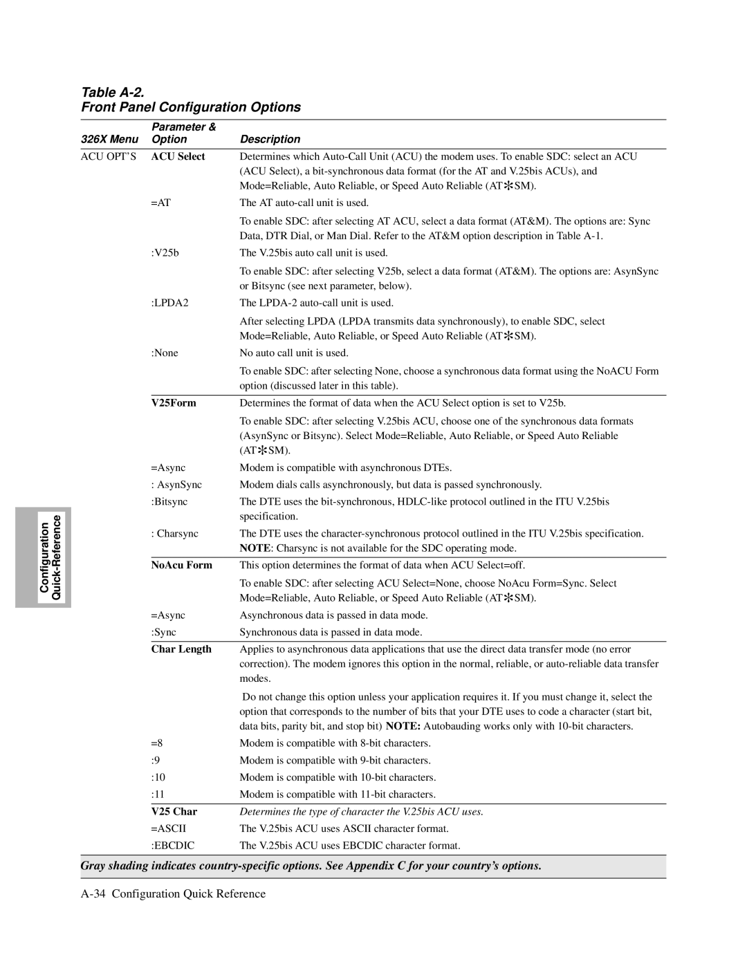 Motorola and V.32bis, V.34-SDC, 326X V.34 manual Table A-2 Front Panel Configuration Options 