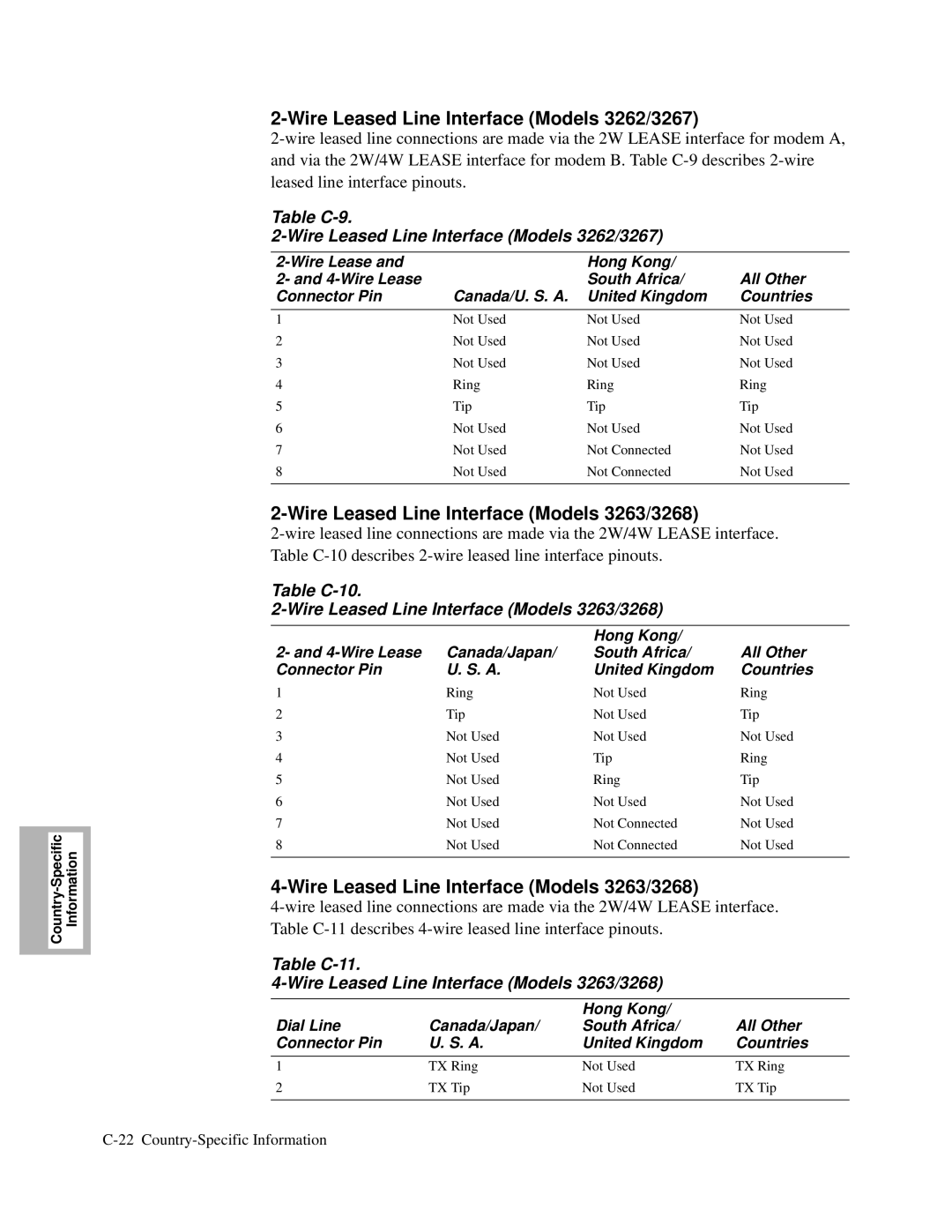 Motorola V.34-SDC, and V.32bis Wire Leased Line Interface Models 3262/3267, Wire Leased Line Interface Models 3263/3268 