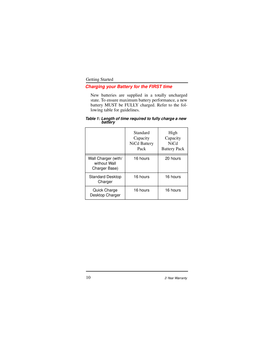 Motorola AP 73 user manual Charging your Battery for the First time, Length of time required to fully charge a new battery 