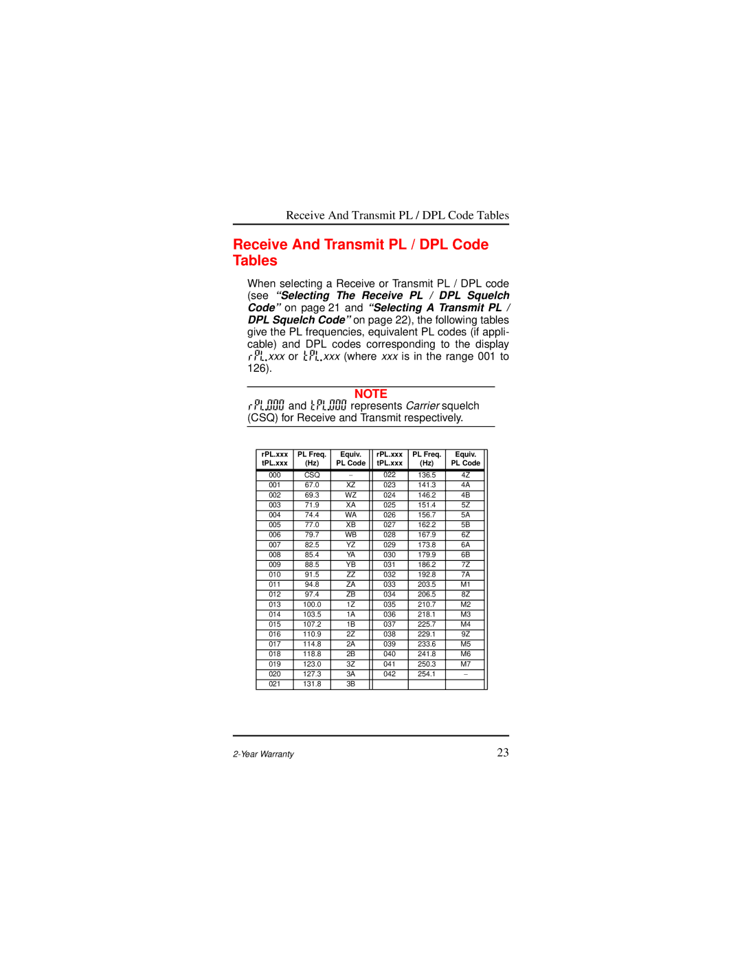 Motorola AP 73 user manual Receive And Transmit PL / DPL Code Tables, RPL.xxx PL Freq Equiv TPL.xxx PL Code 