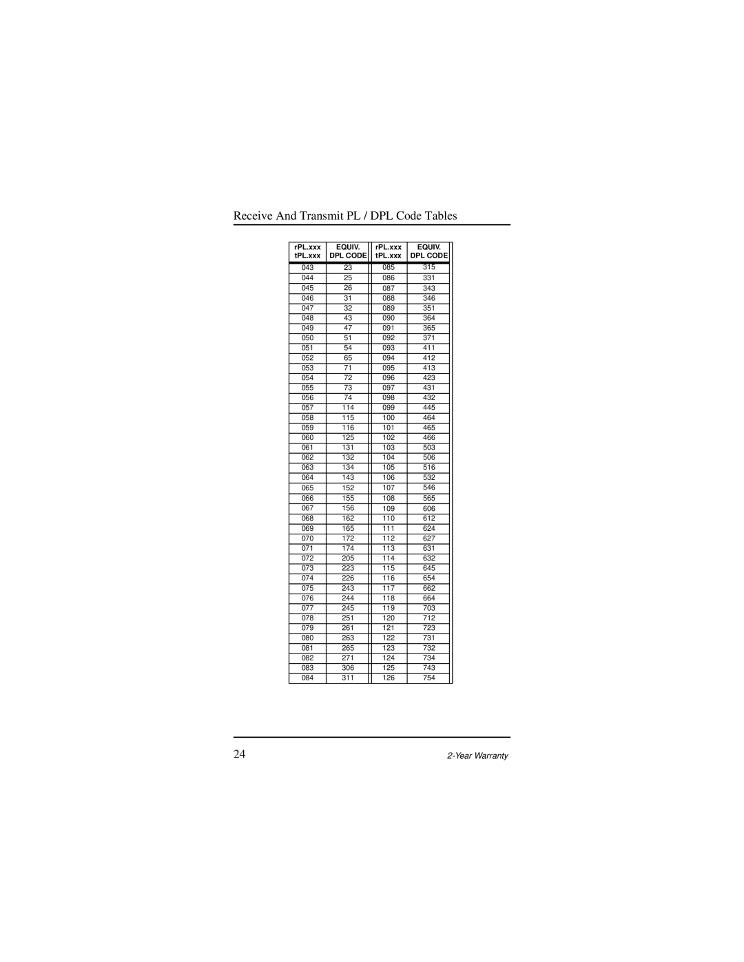 Motorola AP 73 user manual Equiv 