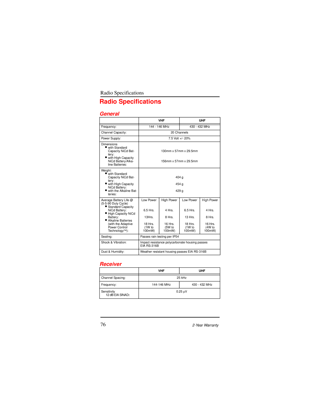 Motorola AP 73 user manual Radio Speciﬁcations, General, Receiver 