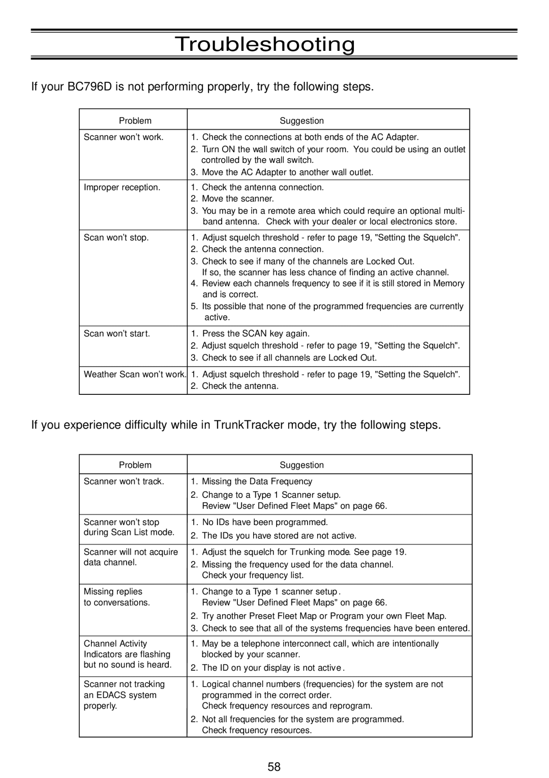 Motorola APCO25, BC796D manual Troubleshooting 