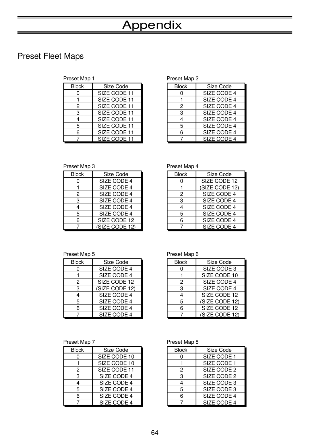 Motorola APCO25, BC796D manual Appendix, Preset Fleet Maps 