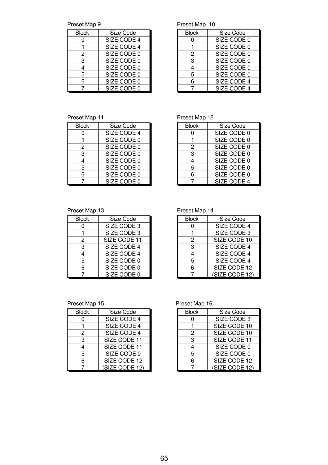 Motorola BC796D, APCO25 manual Preset Map Block 