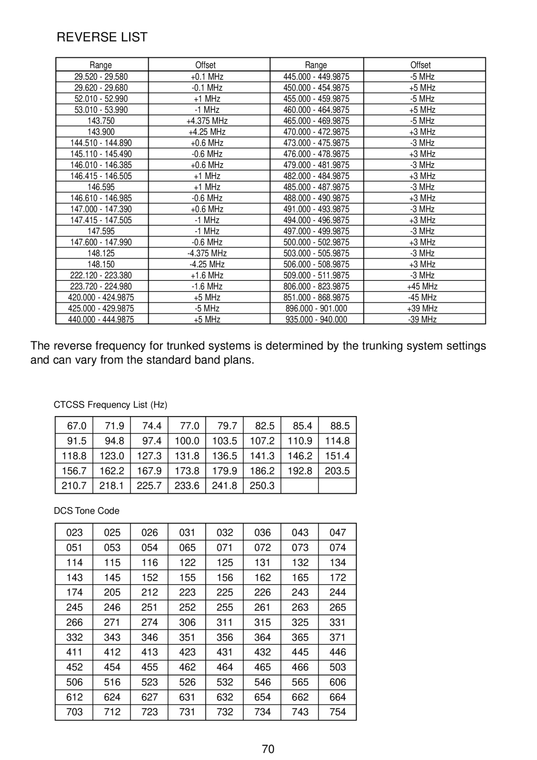 Motorola APCO25, BC796D manual Reverse List 