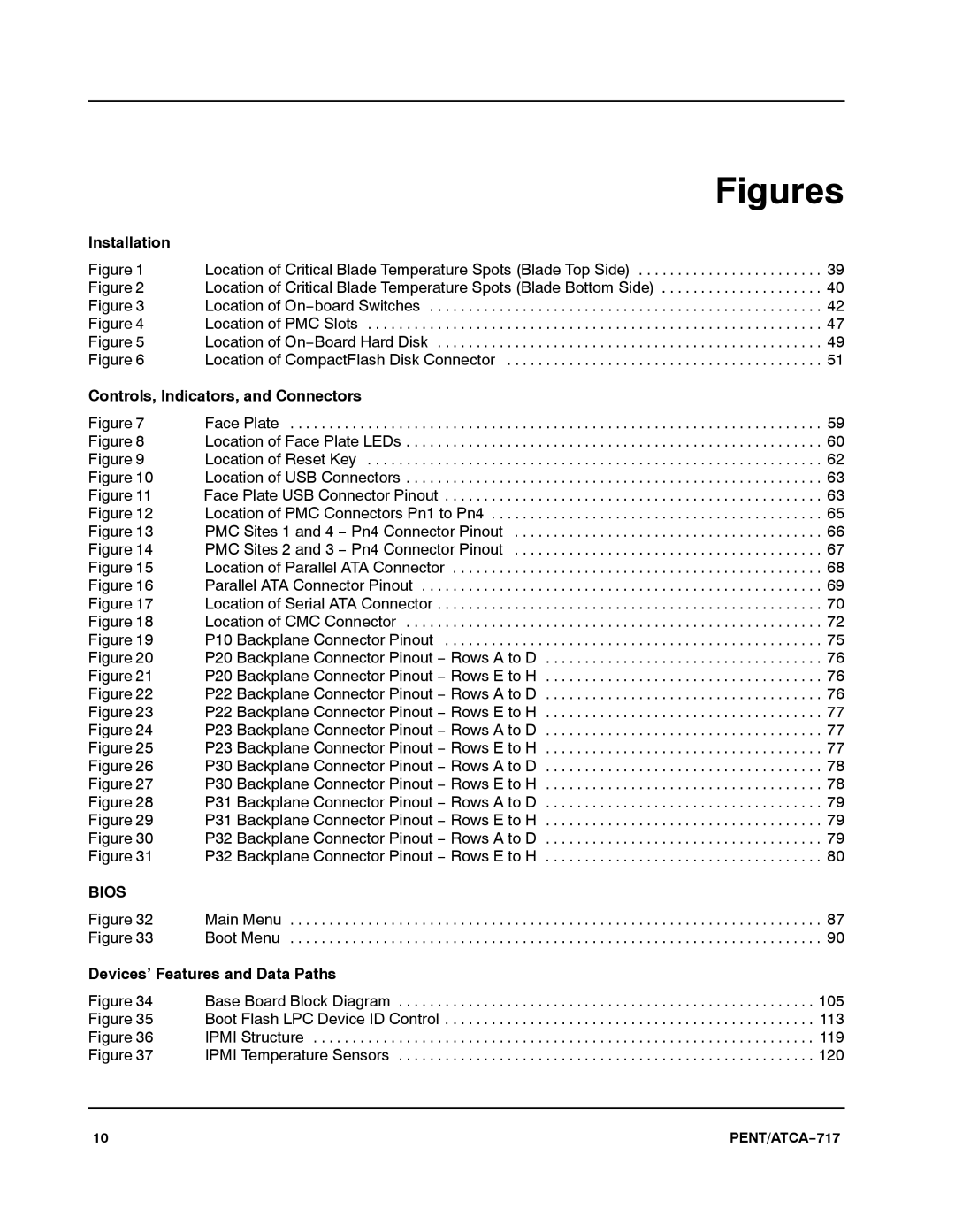 Motorola ATCA-717 manual Figures 