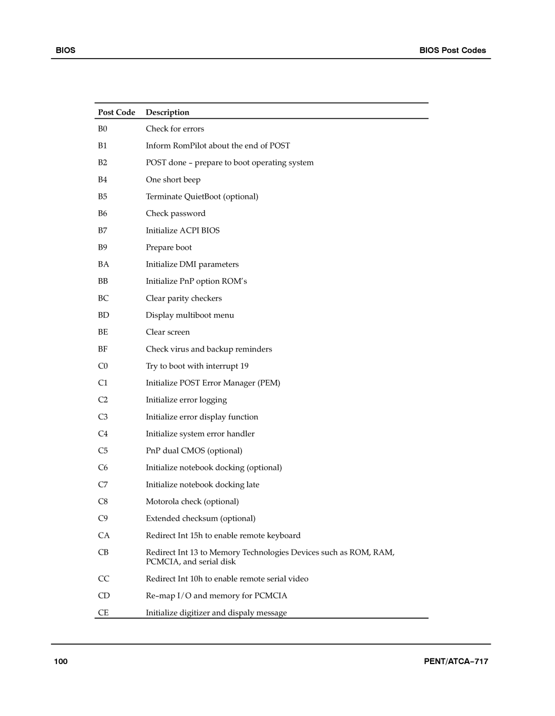 Motorola ATCA-717 manual 100 