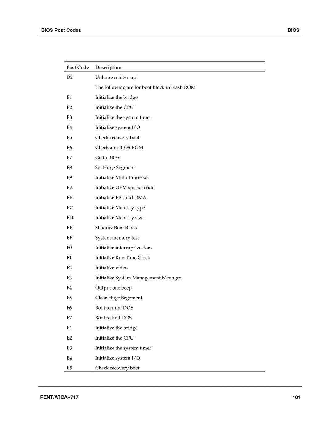 Motorola ATCA-717 manual 101 