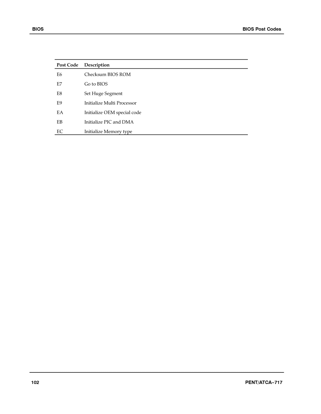 Motorola ATCA-717 manual 102 