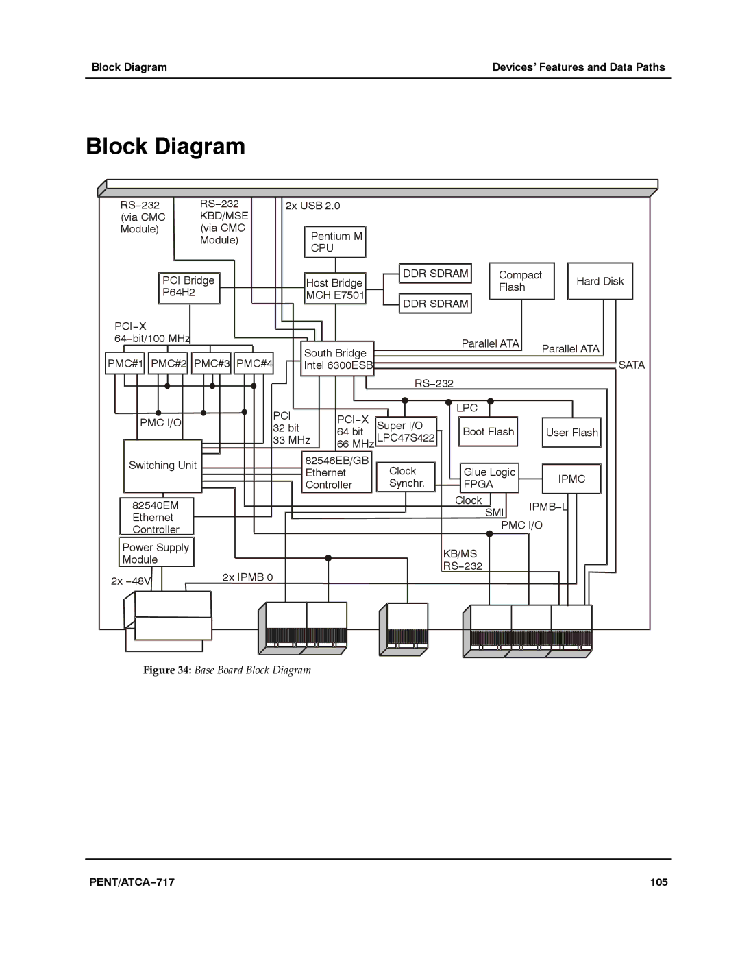 Motorola ATCA-717 manual Block Diagram, Pci Pci−X Lpc Pmc I/O 