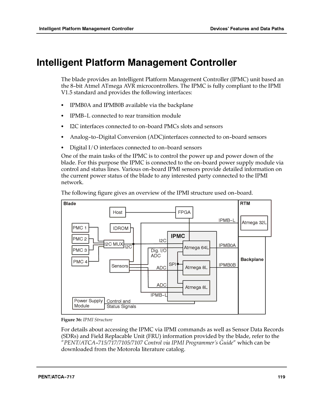 Motorola ATCA-717 manual Intelligent Platform Management Controller, Ipmi Structure 