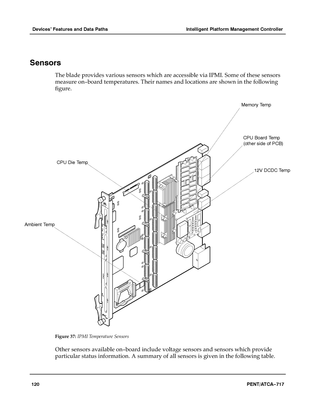 Motorola ATCA-717 manual Ipmi Temperature Sensors 